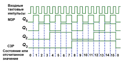 Digitális elektronika 1