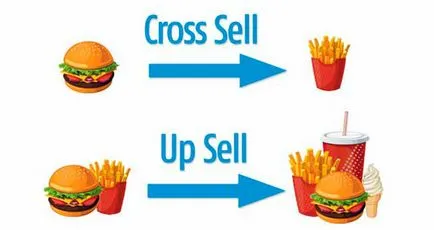 Kereszt-sell és up-sell