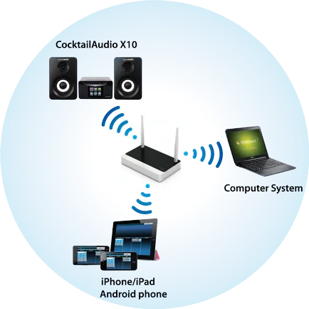 Mi az UPnP hozzon létre egy otthoni média szerver (DLNA) - Telepítési útmutató (Media) Mi az UPnP hozzon létre egy otthoni média szerver (DLNA) - Installation Guide
