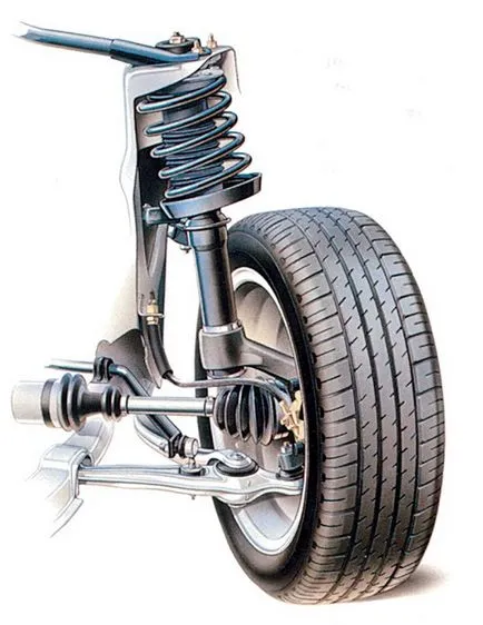 Diagnózis alapegységek és a jármű felfüggesztése mechanizmusok