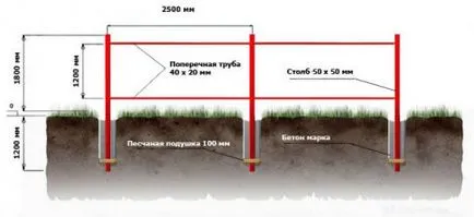 Kerítés sík pala saját kezűleg (lapos) A kerítés készült pala lapos kezük