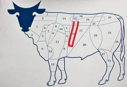 Egy alternatív jövő hús steak házak