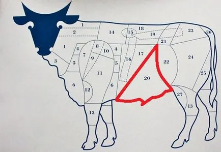 Egy alternatív jövő hús steak házak