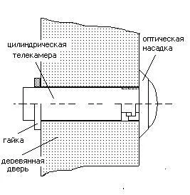Ajtó szem, pályáján-Union