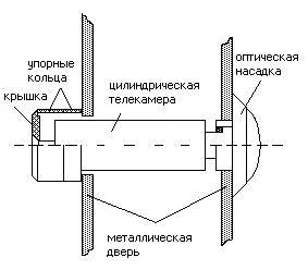 Ajtó szem, pályáján-Union