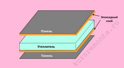 Az epoxi ragasztó kompozíció és a különböző anyagok tulajdonságainak, videó és fénykép (ragasztó) Epoxy ragasztó kompozíció és a különböző anyagok, tulajdonságok, videók és fotók