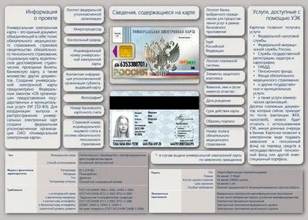 Elektronikus útlevél Hungary 2017