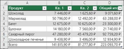 Formázás excel táblázat - office helpdesk