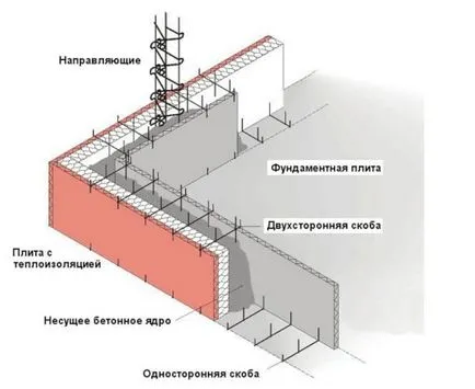 Fibrolite tűzhely, ár