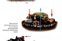 Gorki tereprendezés alpesi csúszda (alpesi) Gorki tereprendezés alpesi csúszda