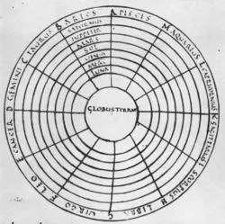 Geocentrikus világkép - a
