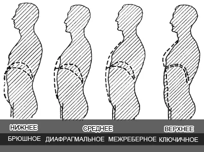Voicebox és hogyan működnek a dolgok