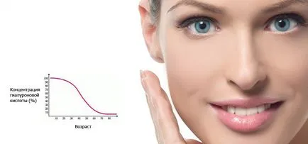 Hialuronsav - a hasznos és hogyan kell alkalmazni (ez semmi köze) Hialuronsav - a hasznos és hogyan kell alkalmazni