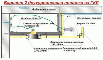 Gipsz álmennyezet kezét útmutató