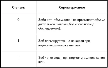 1. fejezet a pajzsmirigy