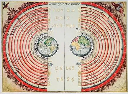 geocentrikus modell