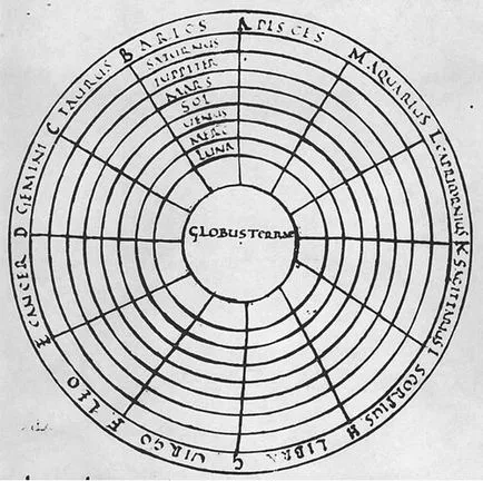 geocentrikus modell