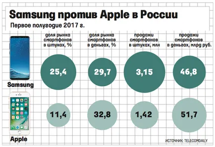 Iphone Magyarországon kerül átadásra a kereskedelem-ben - Közlöny