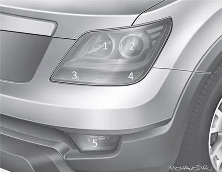 Izzócsere a helyzetjelző lámpák