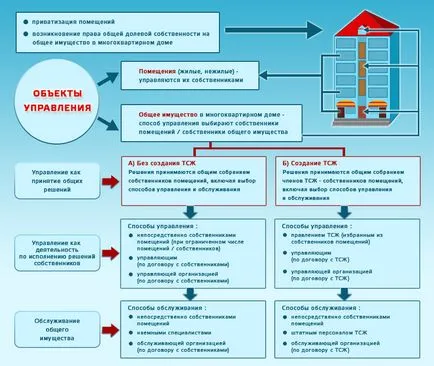 Act 271. szövetségi törvény Nagyjavítási apartmanházak 2017-ben (tőke) Act 271. szövetségi törvény Nagyjavítási apartmanházak 2017-ben