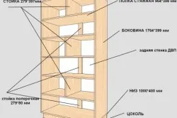 Ajánlások készítése szekrény kezük (így a szekrény a kezüket) Gyártása a szekrény kezüket ajánlás