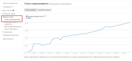 Hogyan lehet gyorsan ellenőrizni az indexelés a webhely a Google és Yandex (könyvjelző) Hogyan lehet gyorsan ellenőrizni az indexelés a webhely a Google és Yandex