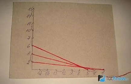 Izon kezdők tippeket, diagramok és képek a szövet