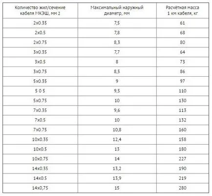 MKESH kábel specifikációk, dekódolást szakasz