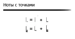 Hogyan kell tabot olvasni gitár tablature guitar pro