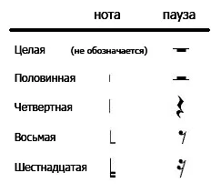 Hogyan kell tabot olvasni gitár tablature guitar pro
