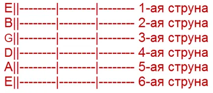 Hogyan kell olvasni tablature gitár
