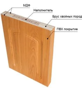Mi jobb ajtók műanyag vagy rétegelt összehasonlító elemzés