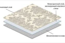 Hogyan paszta nem szőtt tapéta árnyalatok, amelyek megkönnyítik a munkát