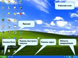 Hogyan szabni az asztali windows xp, az út az üzleti a számítógép (asztali) Hogyan szabni az asztali windows xp, az út az üzleti a számítógép