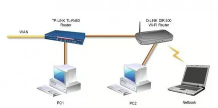 Hogyan kell helyesen konfigurálni wifi router a router konfiguráció, firmware (firmware) Hogyan kell helyesen konfigurálni wifi router a router konfiguráció, firmware