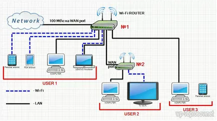 Hogyan kell helyesen konfigurálni wifi router a router konfiguráció, firmware (testreszabható) Hogyan kell helyesen konfigurálni wifi router a router konfiguráció, firmware