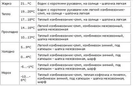 Hogyan kell viselni egy 4 hónapos baba nyáron