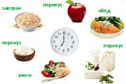 Hogyan szervezzünk egy helyes étrend tippeket és termékek listáját