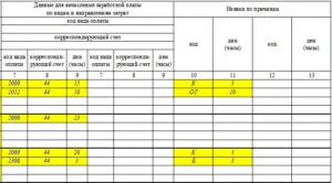 Kitöltése munkaidő - szabályozások és jelentési utasítások, minta dokumentum (töltési) Kitöltése munkaidő - szabályozások és jelentési utasításokat, a minta dokumentumot