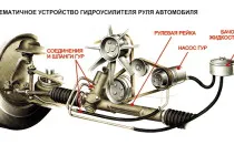 Hogyan sebességváltás egy autó - mechanika