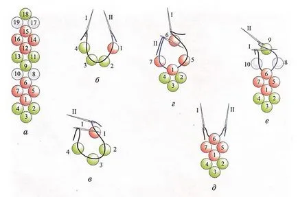 Ahogy névleges szövés és Szuper elegáns fenechki gyöngy (sző rendszer) (rendszer) Ahogy névleges szövés és Szuper elegáns fenechki gyöngy (sző rendszer)