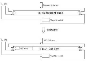 Hogyan lehet csatlakozni egy LED lámpa helyett fluoreszcens magad (csatlakozni) Hogyan lehet csatlakozni egy LED-lámpa helyett fluoreszcens magát