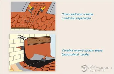 Hogyan terjed a tető lágy tető kezével - a telepítés egy puha tető (lágy) Hogyan terjed a tető lágy tető kezével - a telepítés egy puha tető