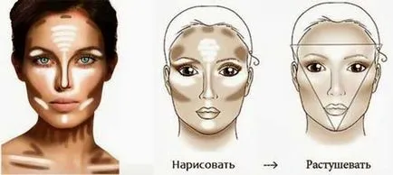 Hogyan kell használni a lektor arc és alkalmazza helyesen