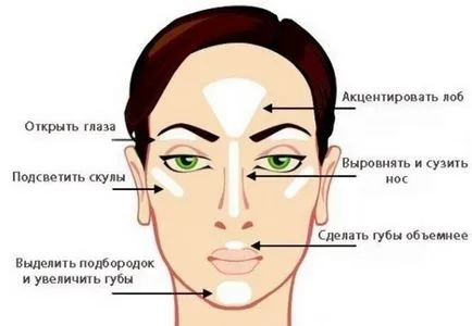 Hogyan kell használni a lektor arc lépésről lépésre (arc) Hogyan kell használni a lektor arc lépésről lépésre