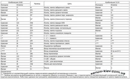 Hogyan tegye a műszerfal 2110 a WHA ahol 2108 (db) Hogyan tegye a műszerfal 2110 a WHA 2108