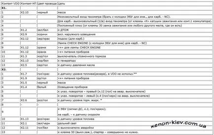 Hogyan tegye a műszerfal 2110 a WHA ahol 2108 (2110) Hogyan tegye a műszerfal 2110 a WHA 2108
