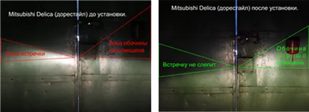Hogyan kell bekapcsolni a izzók a fényszórók