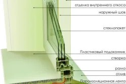 Hogyan kell telepíteni egy ablakpárkányra szekvencia