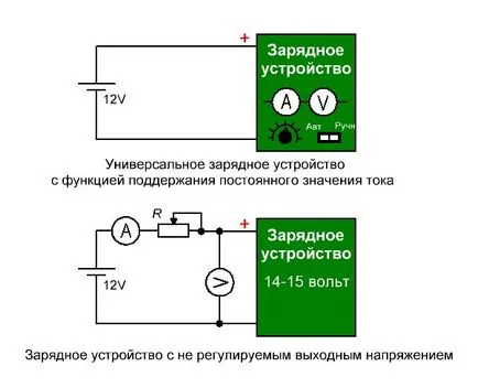 Hogyan tölteni az autó akkumulátor - egy online folyóirat - az elektron - kérdés №5 - az alapok